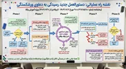 تحول در رسیدگی به پرونده‌های تجاری: راهنمای جامع دستورالعمل جدید ورشکستگی (۱۴۰۳)
